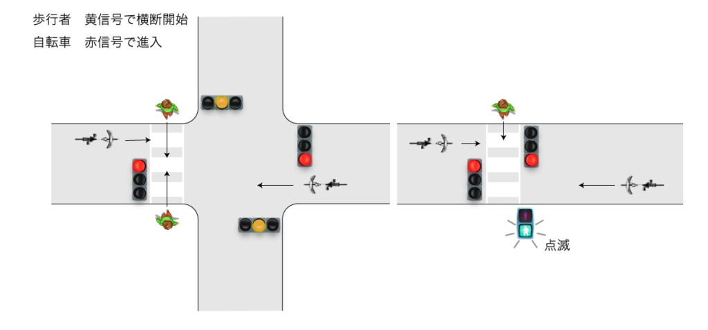 道路を横断 左右の確認をしない 自転車