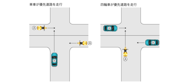 【コラム】：過失割合について（単車と四輪車との事故 1．交差点における直進車同士の出合い頭事故（2）信号機により交通