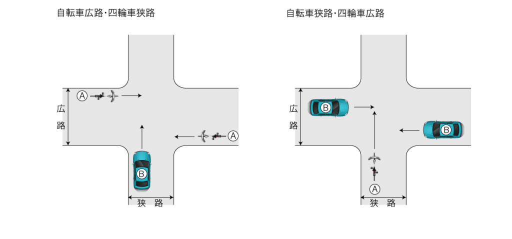 過失 割合 車 自転車